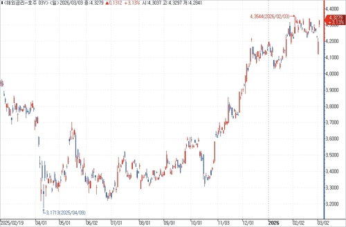 출처: 연합인포맥스.