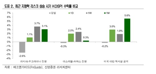 [증권가 이모저모] 400포인트 빠져도 10% 급락 없다…6천피 시대 조정의 단상_박경은