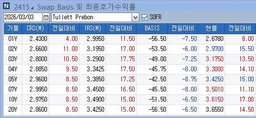 IRS, 이란 쇼크에 가파른 약세…"오퍼 안 보일 정도"_노현우