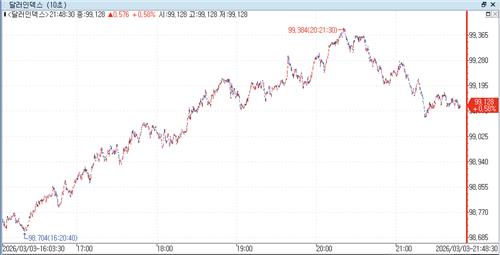 출처: 연합인포맥스