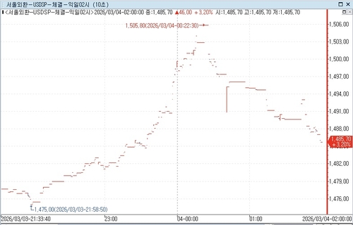 연합인포맥스 자료