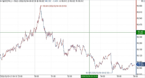 출처: 연합인포맥스