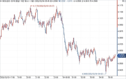 출처: 연합인포맥스.