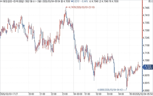 출처: 연합인포맥스.