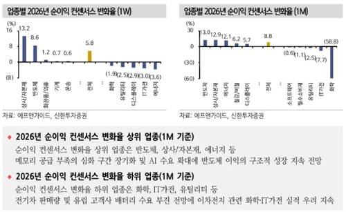 "코스피 실적은 무너지지 않는다"…반도체 날고 배터리는 '우울'_이규선