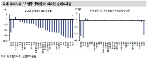 "코스피 급락, 패닉 아닌 외국인 '반도체' 비중 축소 탓"…진정 조건은_이규선