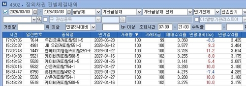 [국채금리 급등] 여전채 오버 거래도_노현우
