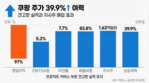 [쿠팡Inc 주가] 핵심지표 견고…"정보유출사고 여파는 유의해야"_김용갑