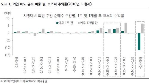 '중동 사태'에 흔들리는 코스피…"지수 변동보다 외인 수급에 주목"_전병훈