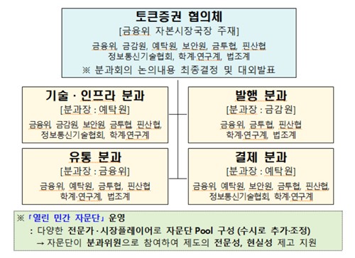 금융위, 토큰증권 협의체 꾸려 첫 회의…스테이블코인 결제 등 미래 인프라 설계_박경은