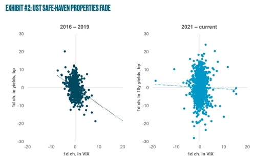 자료 출처: BNY멜론.