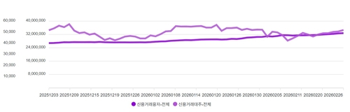 [증시 서킷브레이커] '빚투 그만'…NH·한투·신한證, 한도 소진 신용공여 중단_송하린