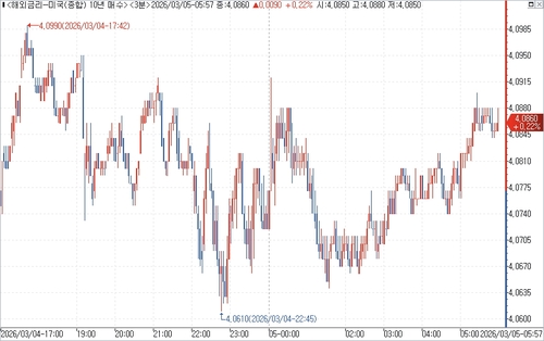 출처: 연합인포맥스.