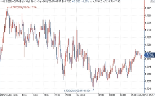 출처: 연합인포맥스.