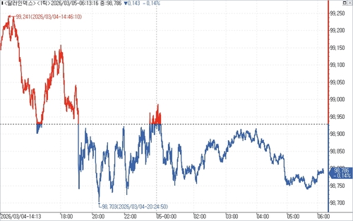 출처: 연합인포맥스.