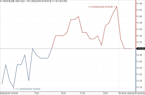 출처: 연합인포맥스.