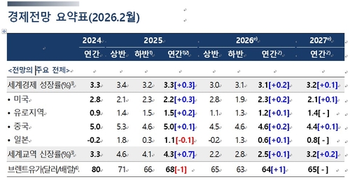 *출처 : 한국은행