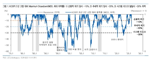 여전한 외국인 ATM기 코스피 '패닉'…증권가 "관망보단 매수할 때"_송하린