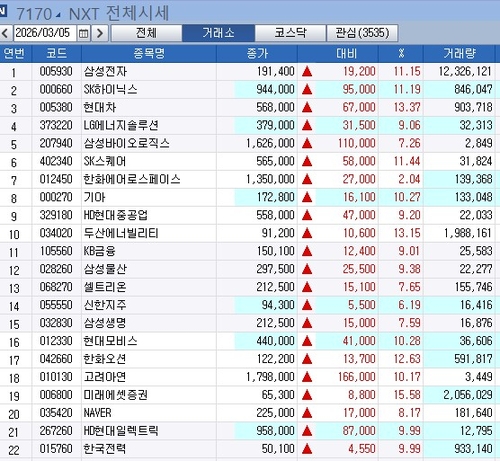투심 돌아왔다…프리마켓서 삼전·하닉·현대차 폭등_서영태
