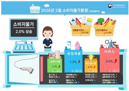 [국가데이터처 제공]