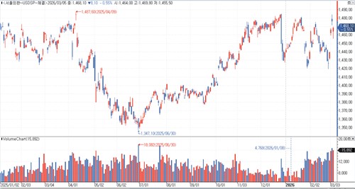[출처: 연합인포맥스 캡처]