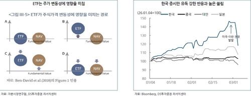 비대해진 ETF에 커진 증시 동조화…"상승도 하락도 함께 커진다"_전병훈