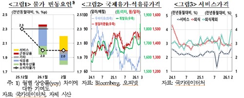 한은 "중동發 국제유가 상승에 비용 측 물가 상방"(종합)_손지현