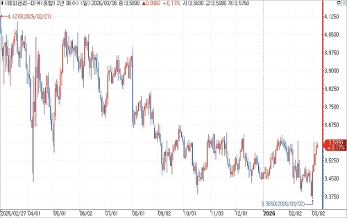 출처: 연합인포맥스.