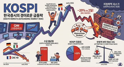 SG 전략가 "지정학적 외부의 힘이 모멘텀 깼다"…韓증시 회복에 시간 걸려_이장원