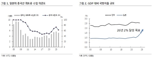 美 이란 공습에 동북아도 긴장…반격 키우는 日에 中 수출 통제 맞불_이규선