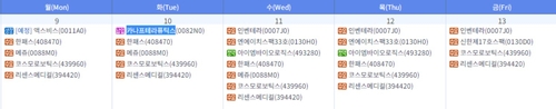 이번주 액스비스 코스닥 상장…카나프테라퓨틱스 10일 납입_전병훈