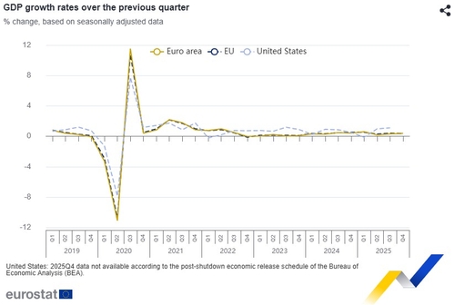 유로스타트 자료