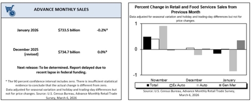미 상무부 자료