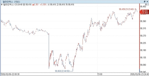출처: 연합인포맥스