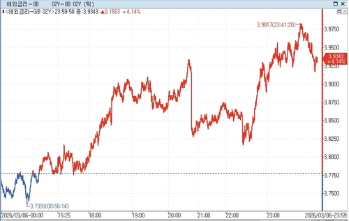 [출처 : 연합인포맥스]