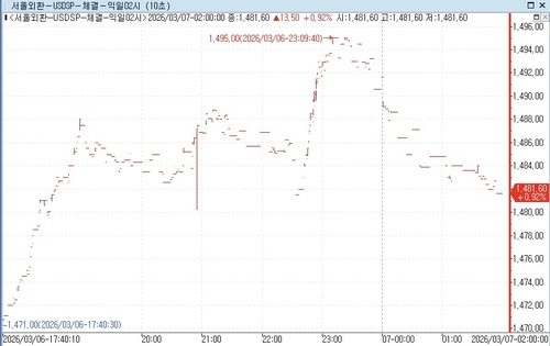 연합인포맥스 자료