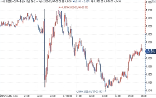 출처: 연합인포맥스.