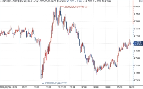 출처: 연합인포맥스.