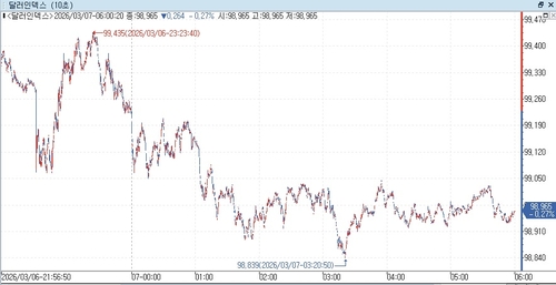 출처: 연합인포맥스.