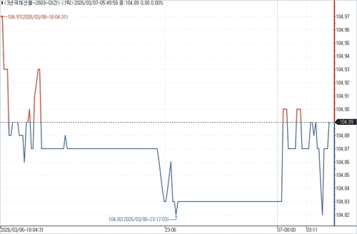 출처: 연합인포맥스.