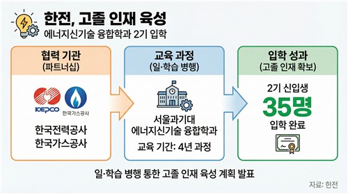 한전, 서울과기대와 AI 시대 이끌 '에너지 인재' 육성 박차_이재헌