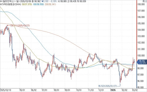 출처: 연합인포맥스.