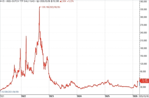 출처: 연합인포맥스.