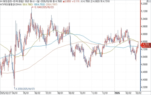 출처: 연합인포맥스.