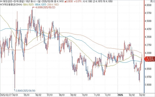 출처: 연합인포맥스.