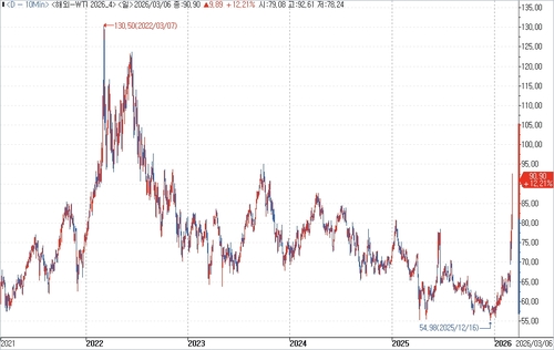 출처: 연합인포맥스.