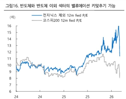 [유가 100달러 돌파] "유가 영향 적은 '반도체주' 적극 매수"_송하린