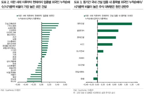 美·이란 전쟁에 외국인 매도 확대…원전주엔 조용히 돈 들어왔다_전병훈
