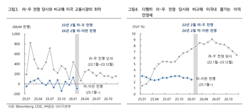 [유가 100달러 돌파] "제2 러·우 전쟁 우려 현실…고용불안·신용우려 확산 가능"_서영태