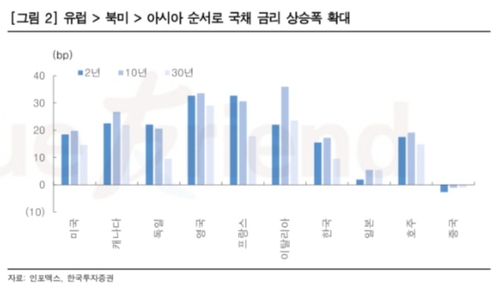 [유가 100달러 돌파] "3월 중순까진 공격적 주식비중 확대 유의"_송하린